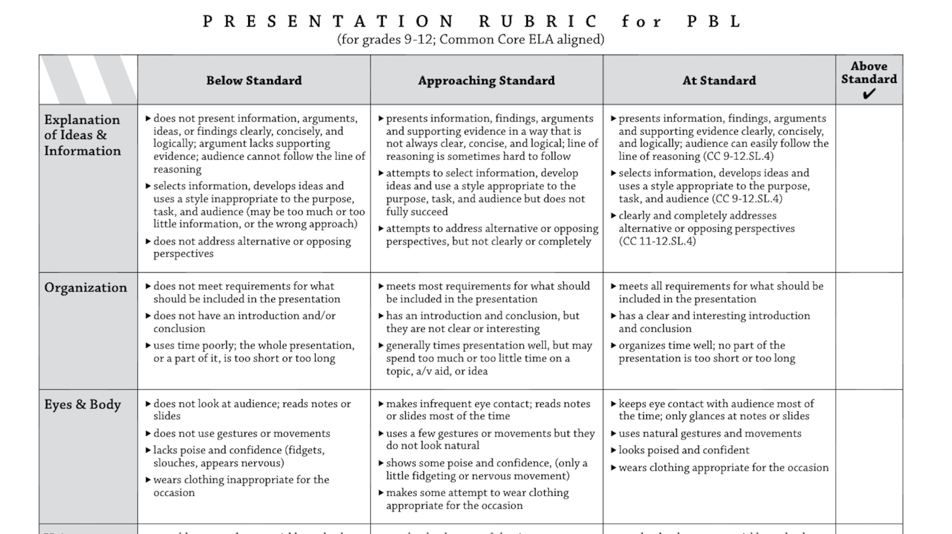 Presentation rubric elementary image